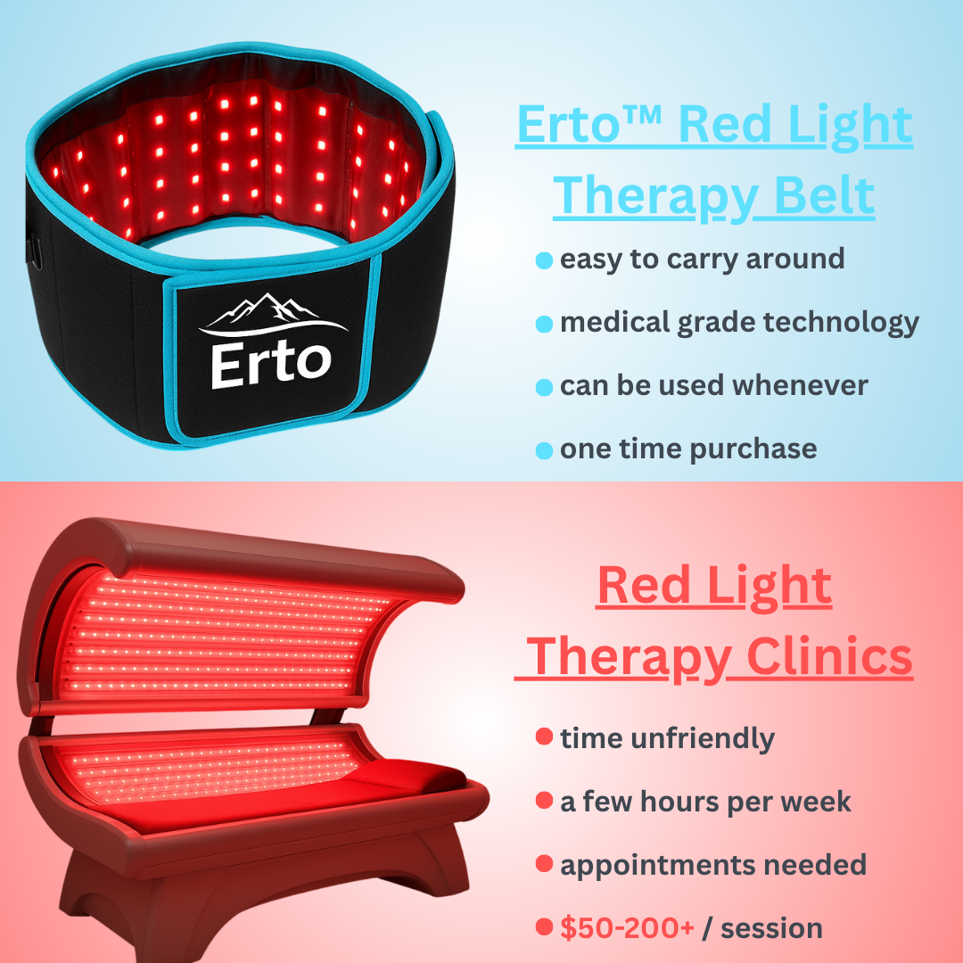 ERTO™ - Red Light Therapy Belt